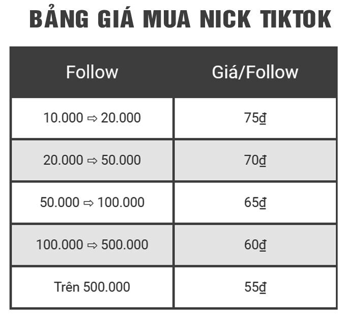 Shop Mua Nick Tik Tok Uy Tín ❤️️ Bán Acc Tài Khoản Giá Rẻ 2023